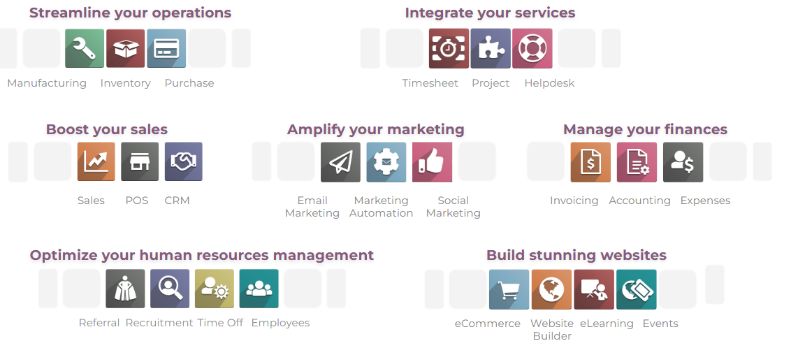 Applivon ERP Use Case Solutions